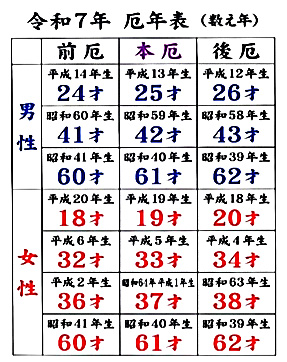 令和7年度厄祓い表