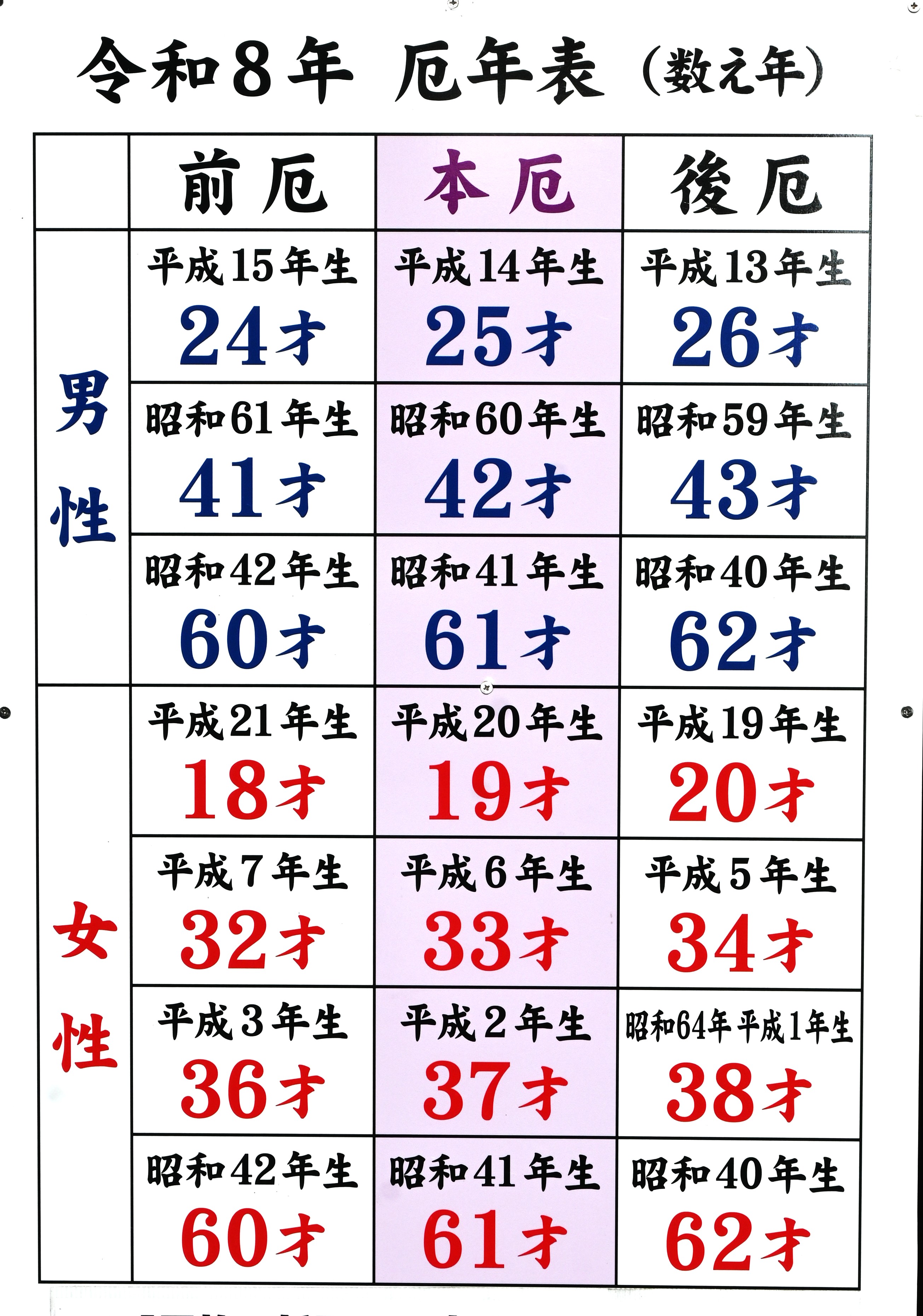 令和8年度厄祓い表